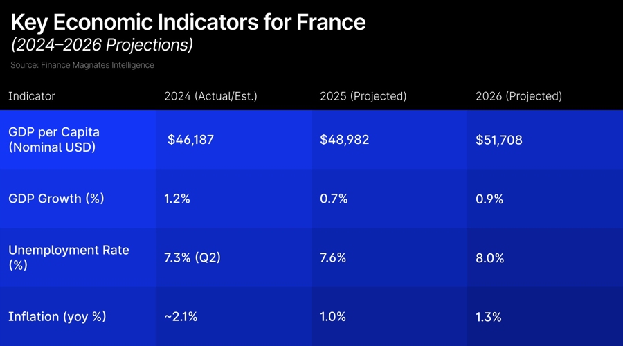 Is the French Market an Opportunity or a Risk for CFD Brokers?